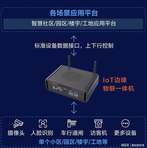 新品 海纳云发布 loT边缘物联一体机 ,率先破解物联网难题